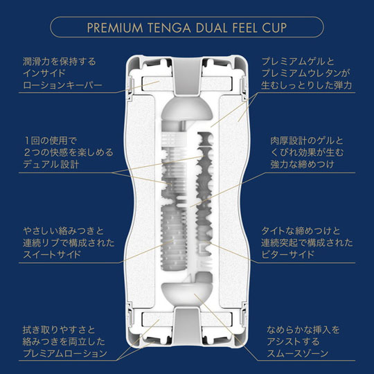 Premium Tenga Dual Feel Cup - High-end masturbator - Kanojo Toys