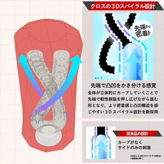 Men's Max Xross Close - Transparent masturbator with two penetration courses - Kanojo Toys