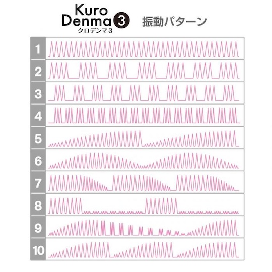 Kuro Denma 3 Vibrator - Massager wand vibe - Kanojo Toys