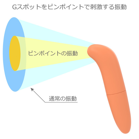 Pink Stick Rotor Vibe CC Orange - Minimally designed G-spot vibrator - Kanojo Toys