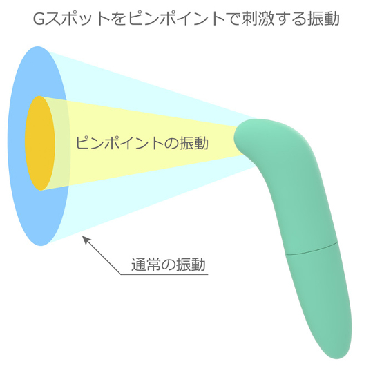 Pink Stick Rotor Vibe CC Green - Simple G-spot vibrator - Kanojo Toys