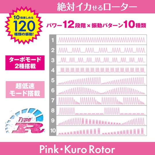 Pink Rotor Type-R Mini CC Purple Vibrator - Waterproof bullet vibe for women and couples - Kanojo Toys