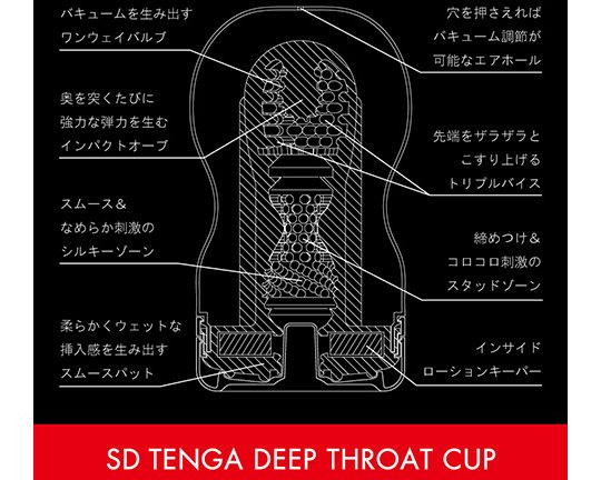 SD Tenga Deep Throat Cup - Shorter size masturbator onacup - Kanojo Toys