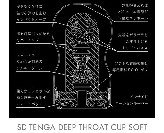 SDテンガ　ディープスロートカップ（ソフト） -  - Kanojo Toys
