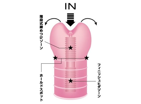 Choice Hard Version Onahole - Tight stimulation vacuum masturbator - Kanojo Toys